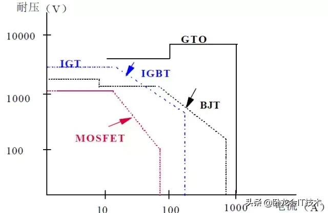mosfet功率器件测试不讲项目分析,mosfet发热功率怎么计算