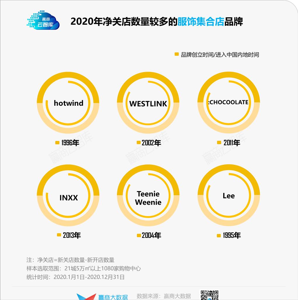 服饰潮流发展趋势,服装行业增长趋势分析