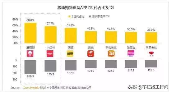 这周时尚圈发生了什么?Burberry再传将被收购;95后最爱用蘑菇街