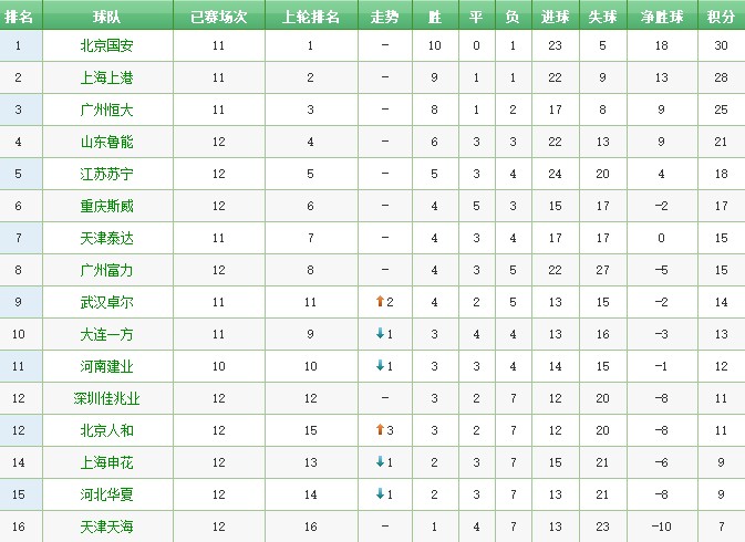 苏宁击败恒大,江苏苏宁亚冠最新比赛结果