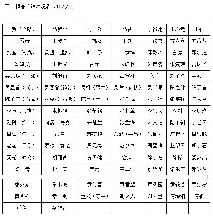 携带回国物品的海关规定,出境带书画有要求吗