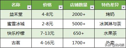 品牌店开到小市场,品牌店开在旁边怎么办