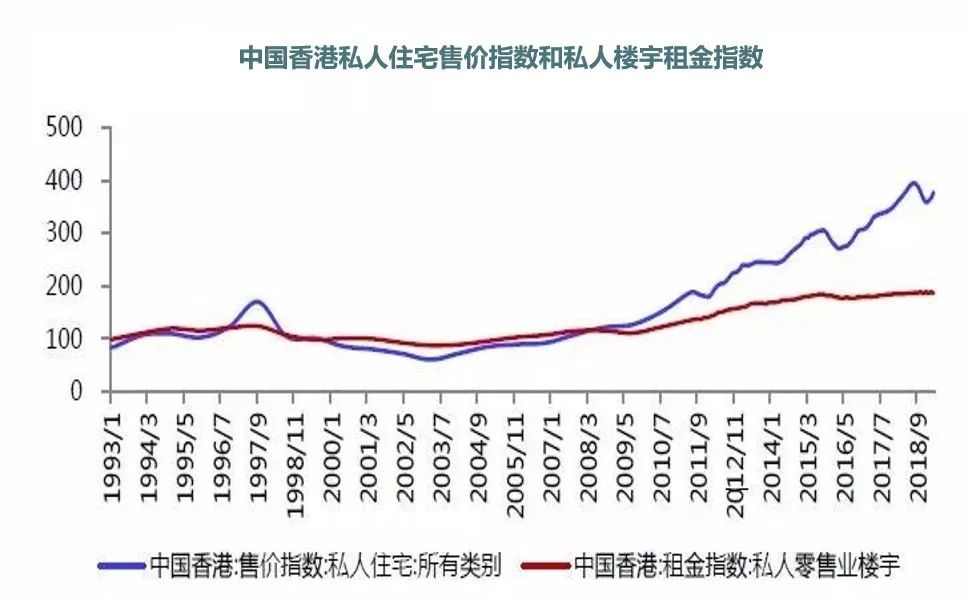 新营销模式你学不会,新鸿基地产商业模式