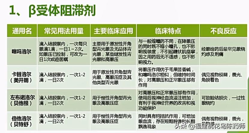 眼部常用药物有哪些,眼部用药操作方法