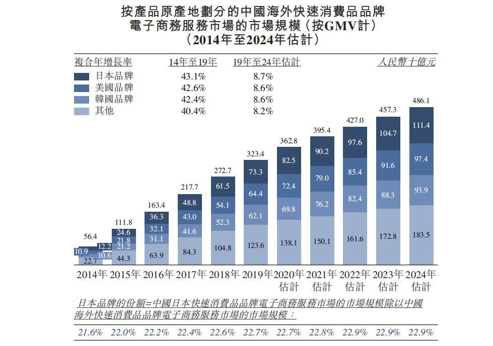 优趣汇推广是真的吗,优趣汇日妆靠谱吗