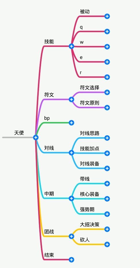 新版天使凯尔4个阶段,重做凯尔摇滚皮肤