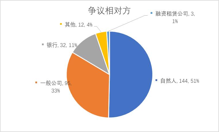 汽车融资租赁公司财务风险,融资租赁汽车有哪些风险点