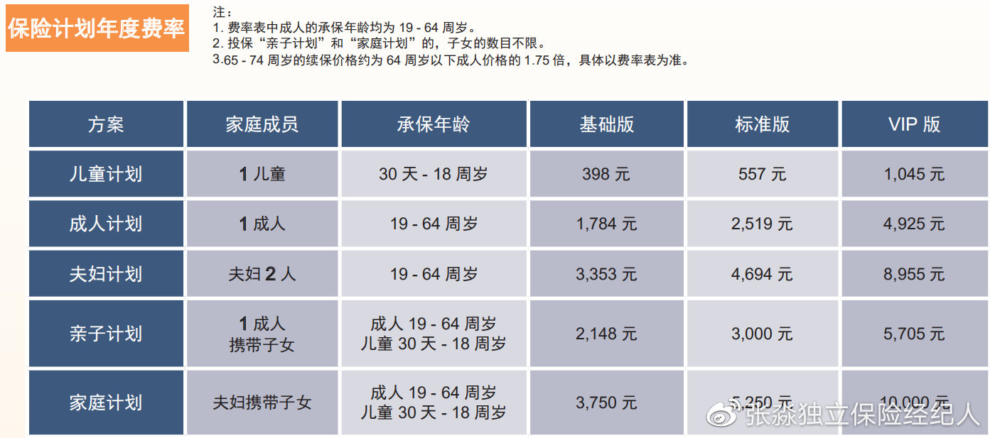 msh高端医疗保险,msh健康险怎么样