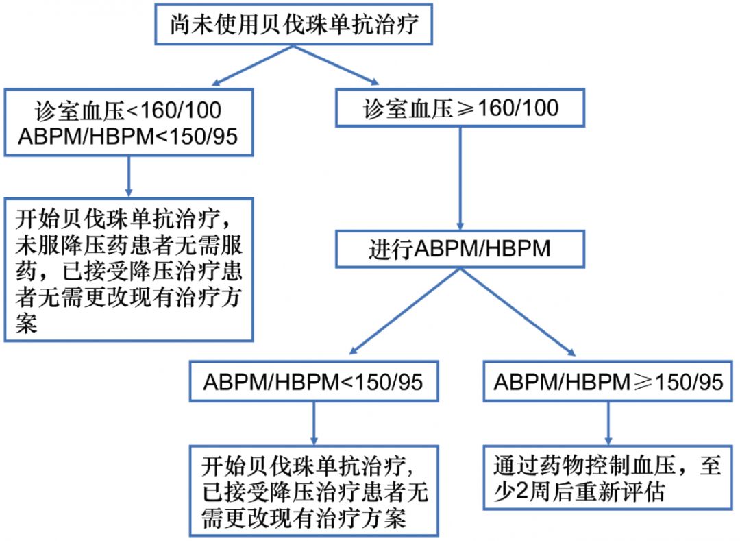 聚焦｜《接受贝伐珠单抗治疗的卵巢癌和宫颈癌患者血压管理专家共识》：2019英国专家建议解读