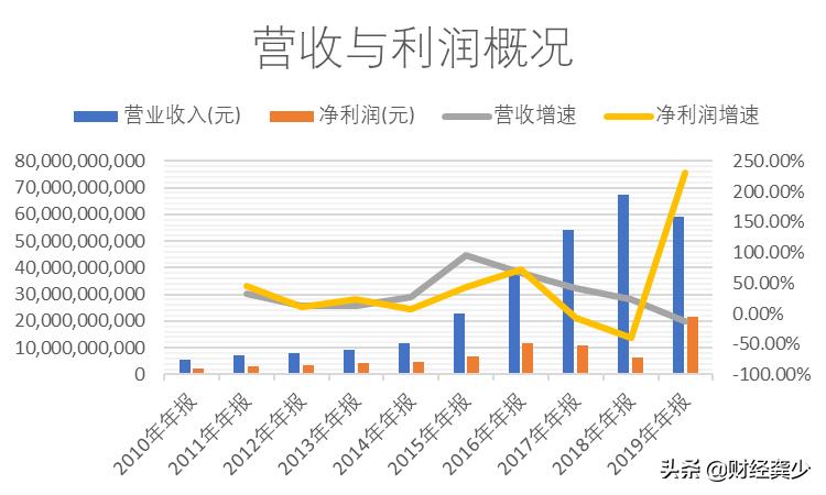 网易港股上市最新消息,网易港股上市怎么回事