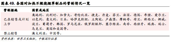 新型烟草政策,新型烟草趋势分析