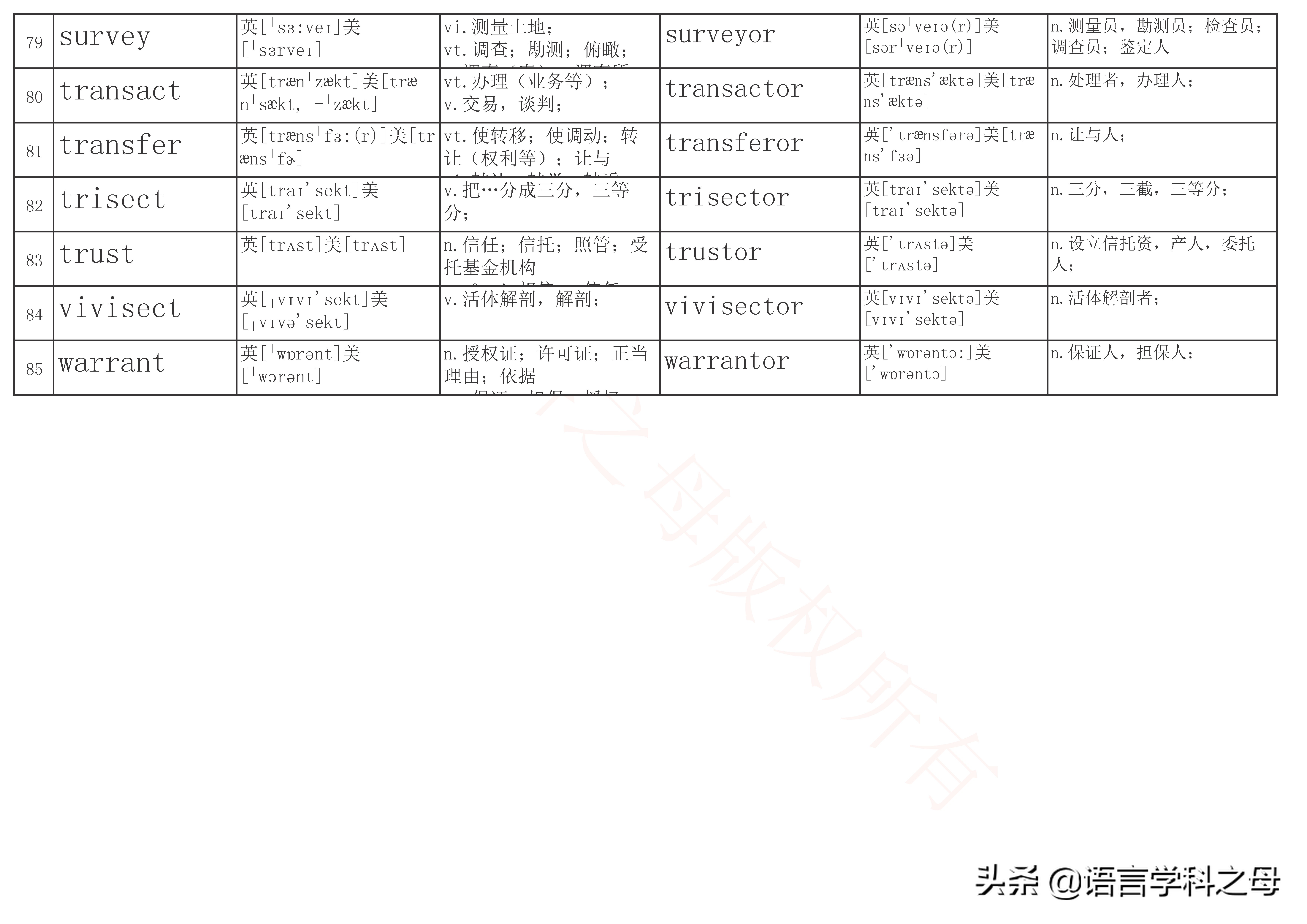 名词后缀加er和or有什么规律,英语单词中人物后缀er和or区别