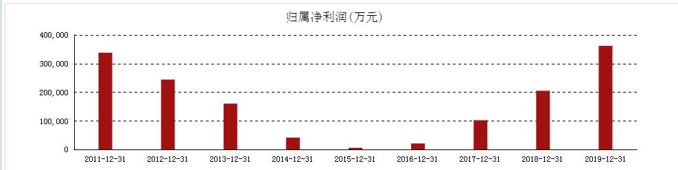 恒立液压股价,恒立液压年报