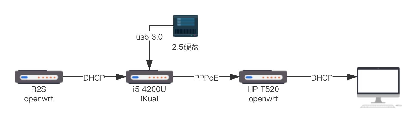 j1900软路由性能评测,j1900软路由可以分多少个wifi