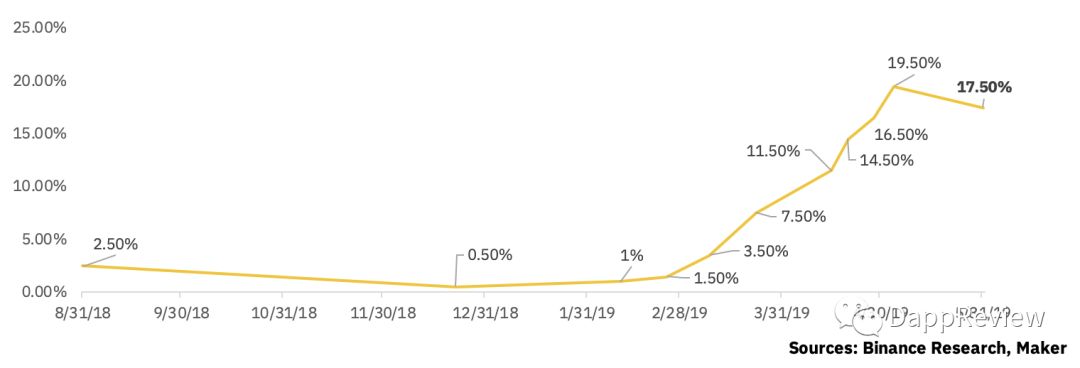 defi去中心化金融,defi去中心化交易所上币要求