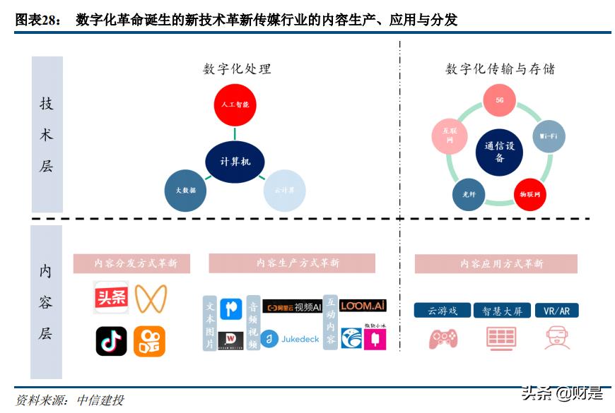 科技与消费交汇,传媒互联网新消费行业研究