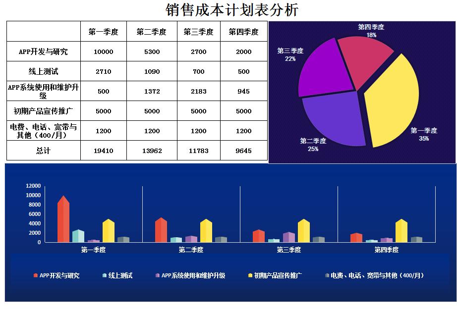 财务收支报表制作怎么求数值,会计成本核算实际案例