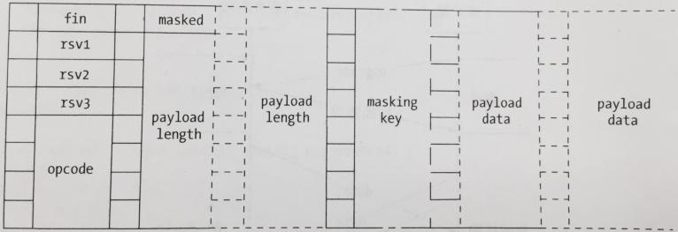 玩转websocket,集群websocket