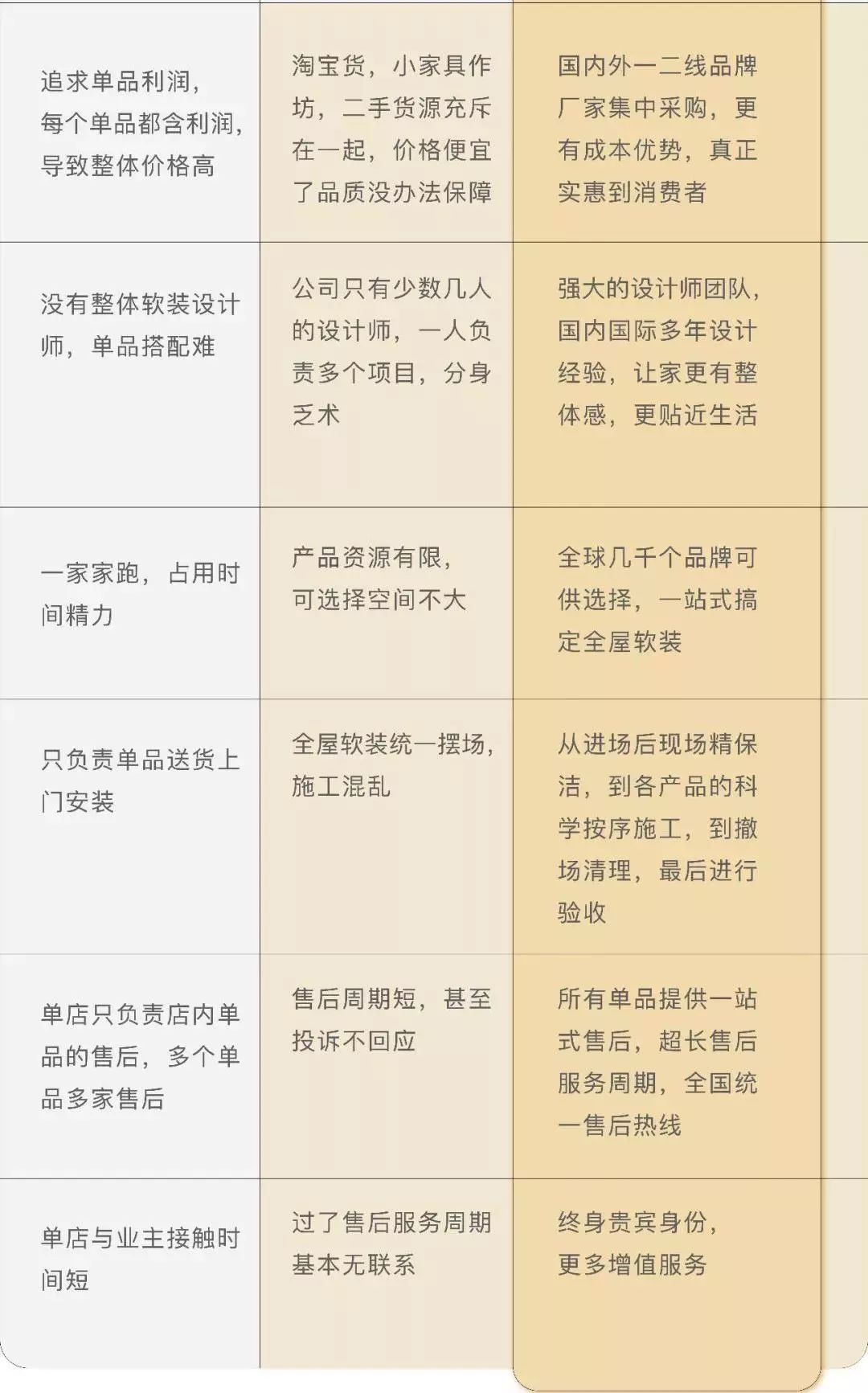 鏉窞鑷诲瑁呴グ璁捐宸ョ▼鏈夐檺鍏徃,鑷讳韩瑁呴グ宸ョ▼鏈夐檺鍏徃