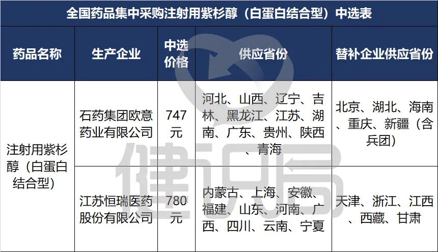 国家药品集采对恒瑞有什么影响,国家药品集采对恒瑞影响