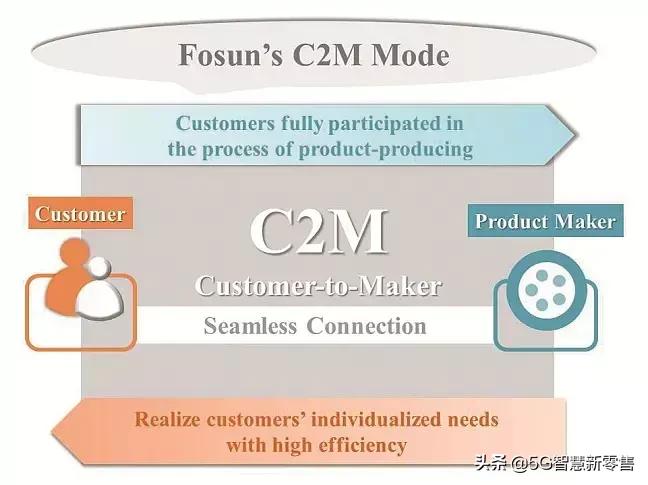 电商平台的c2m模式,有哪些电商平台是c2b模式