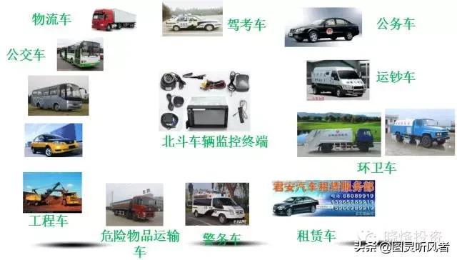 智能汽车全产业链分析,汽车电子产品发展趋势