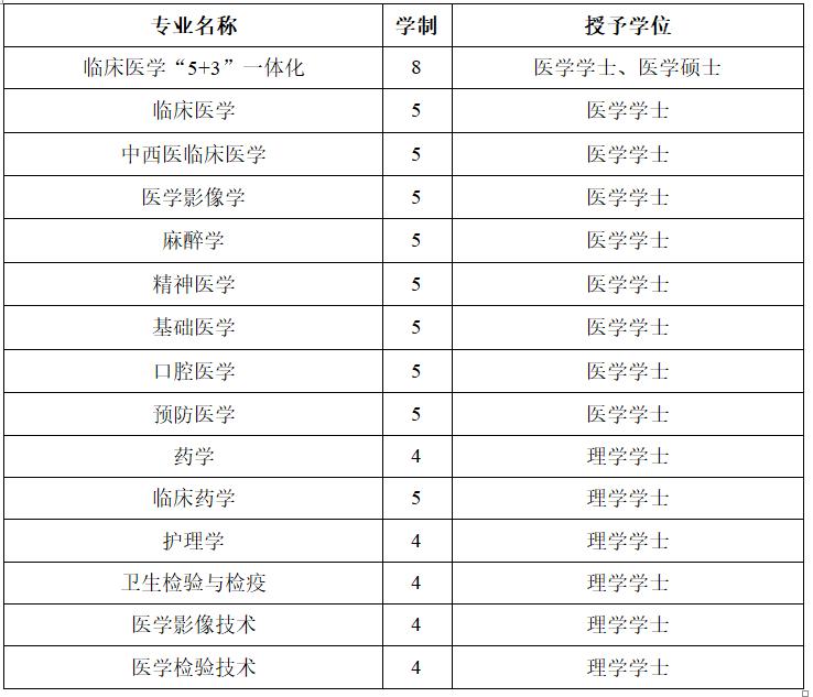 2022辽宁高考临床医学,辽宁省考生报考的医学类大学