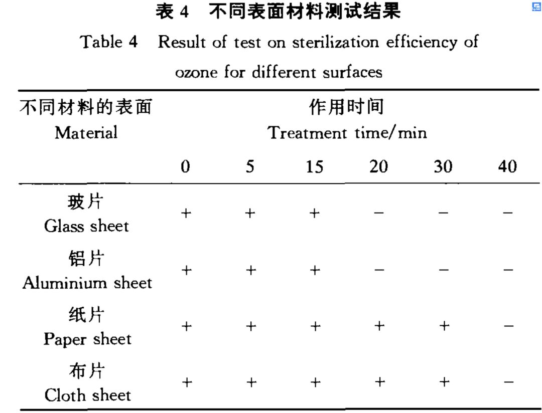 臭氧对付冠状病毒,臭氧杀灭冠状病毒的原理