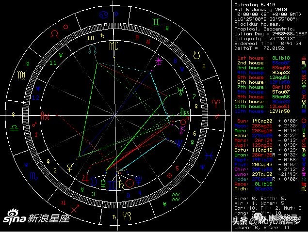 怎么查找自己的星座星盘,怎么可以快速的知道星盘中的星座