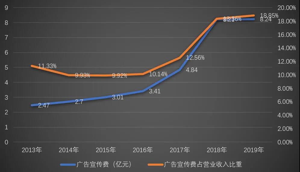 关彦斌葵花药业,葵花药业关彦斌保外就医