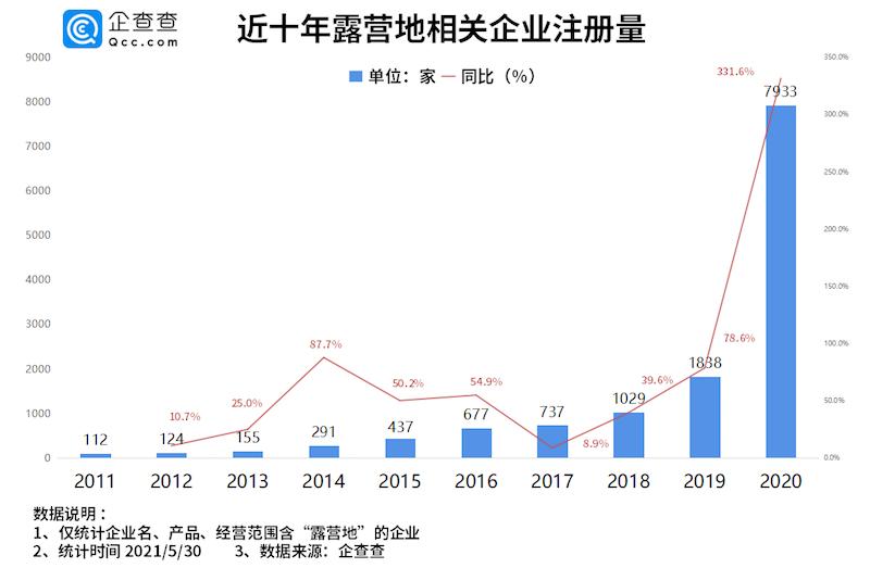 精致露营市场会一直火下去吗,露营热成就户外经济新消费风口