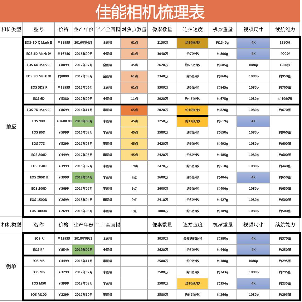 经验之谈100个建议,摄影经验之谈
