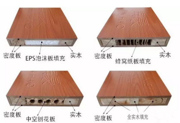 各种门的种类及图解,门的专业知识讲解最新