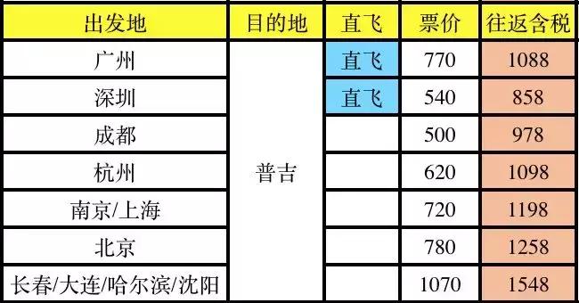 泰国电子落地签和签证有什么区别,泰国电子签证与纸质签证区别