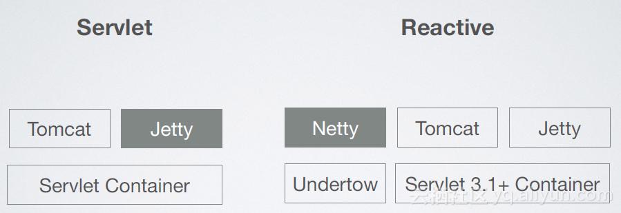 阿里java编程规范,阿里巴巴java编程规范解读