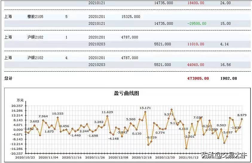 分享10年持续稳定盈利的交易系统,傅刚老师的稳定盈利的交易系统