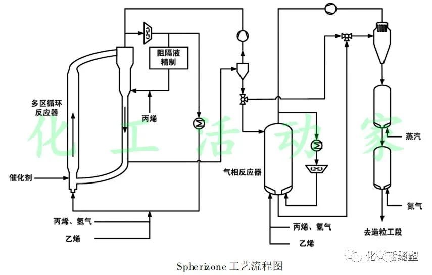 熔喷pp原料厂家,熔喷布聚丙烯原料价格
