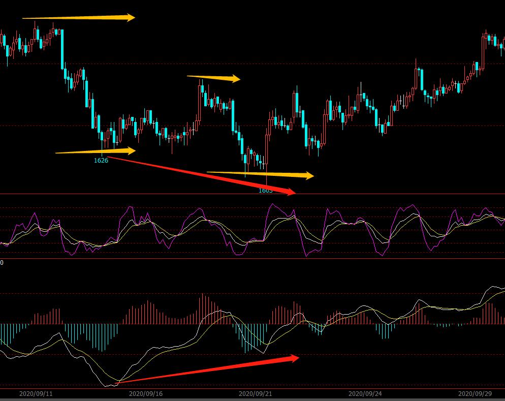 技术交易十大法则,交易技术核心分析