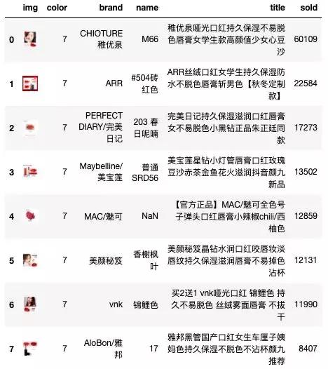 千万不要跟直男说这些话,千万不要和直男聊天