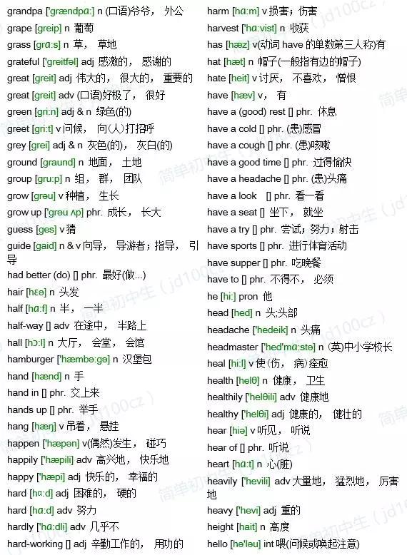 中考必备英语词汇1600词,中考1600单词全是书上的单词么