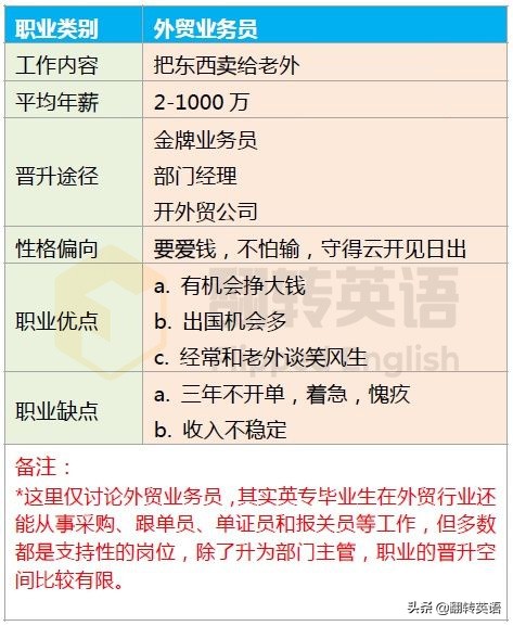 英语好的人可以做什么,英语好的人能做什么职业