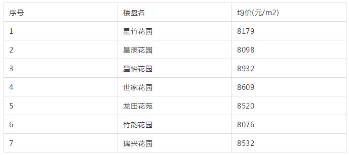 南通老旧学区房价会腰斩吗,南通学区房价格是多少