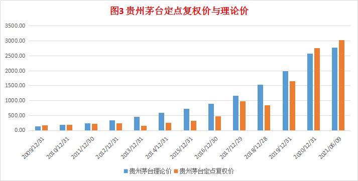 贵州茅台2022年roe是多少,a股长期投资的股票收益最高