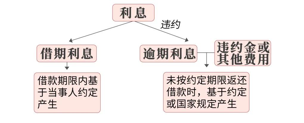 民间借贷纠纷诉讼指引与实务解答,民间借贷诉讼注意事项
