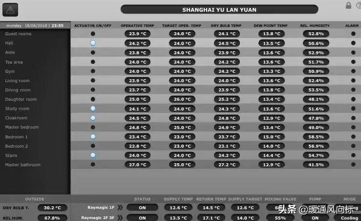 涨知识空调,高端辐射空调的危害