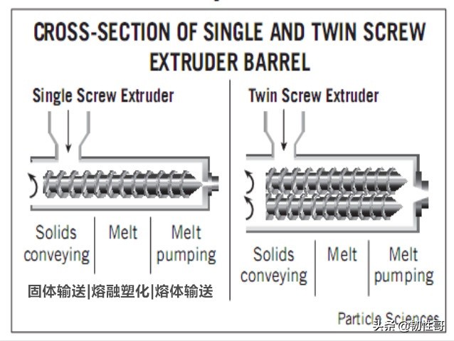 pvc挤出配方中各原料的作用,pvc挤出的产品弯度怎么调