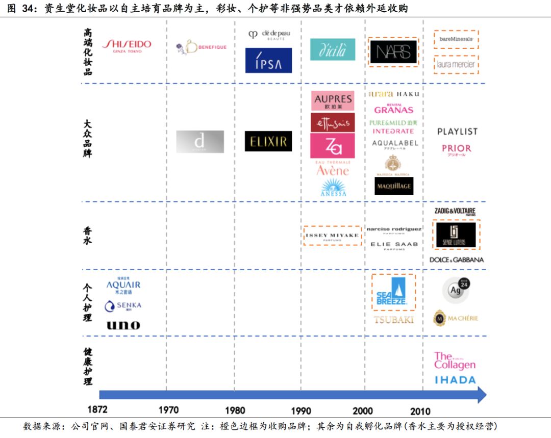 日本近二十年化妆品市场,日本化妆品市场现状怎么样