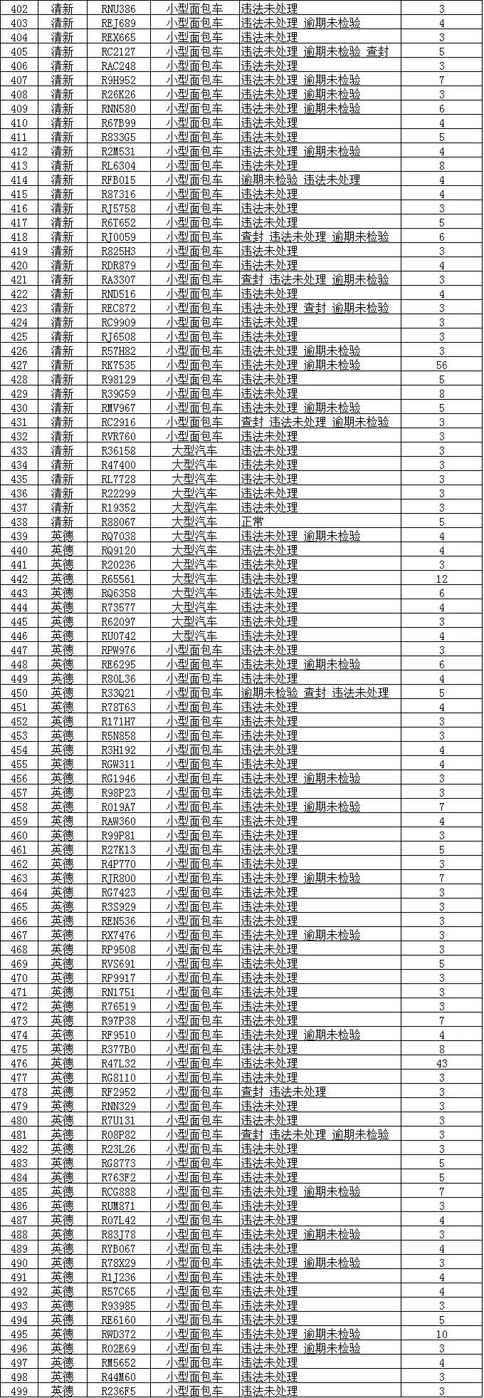 你最熟悉的赢之城路口、小市花坛路口，有新变化！