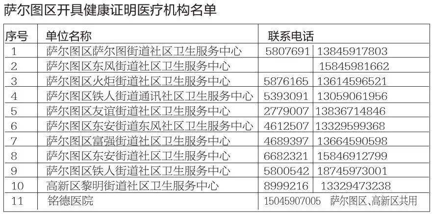 全体大庆人，你要的“健康证”办理地址和电话都在这了