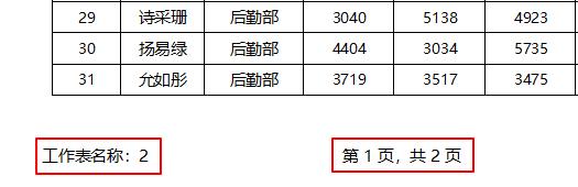 excel表格打印容易出现的问题,打印excel表格常出现的问题